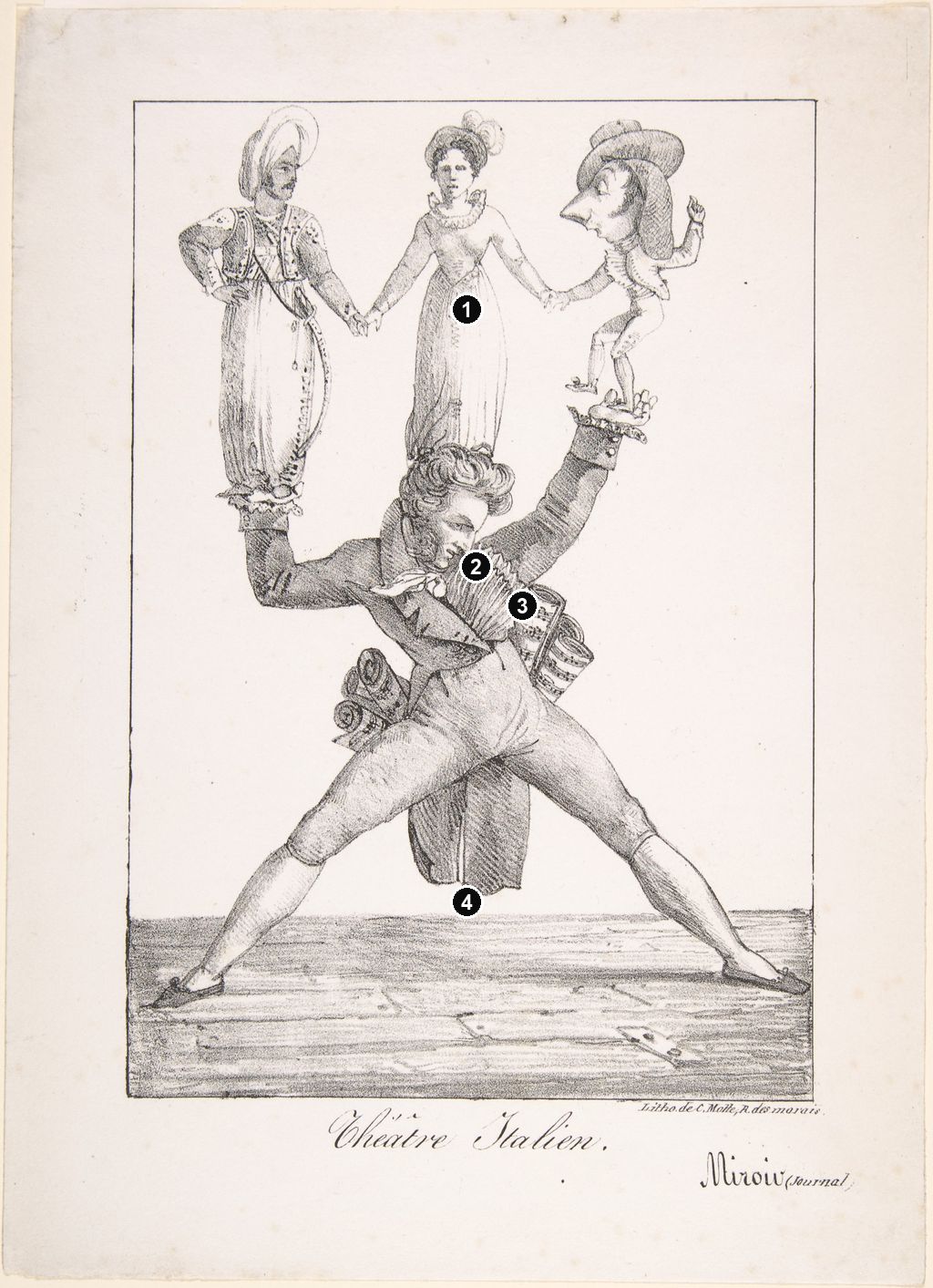 Annotated details from The Italian Theatre by Eugène Delacroix